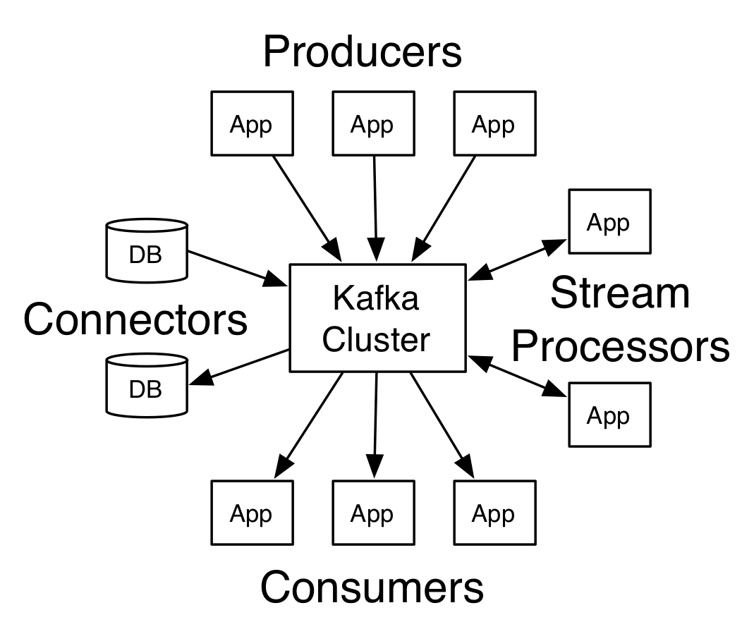 Apache Kafka_流处理