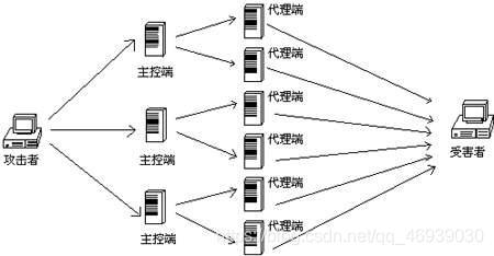 网络安全威胁的主要内容_网络_03