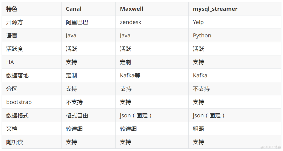 skywalking使用mysql后采集到了mysql日志 实时采集mysql数据_数据