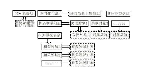 存款数据挖掘 存款数据挖掘方案_判别分析