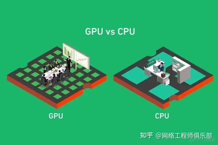 一文搞懂GPU的概念、工作原理，以及与CPU的区别_华为认证