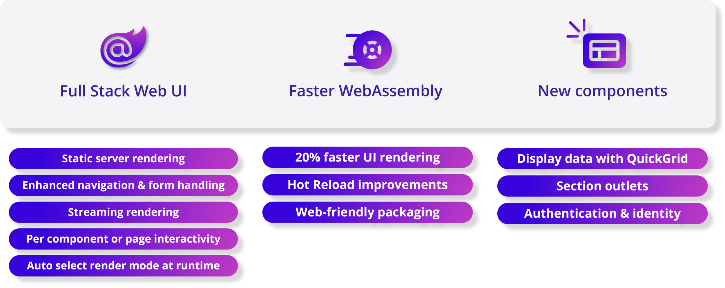 .NET 8.0 中有哪些新的变化？-鸿蒙开发者社区