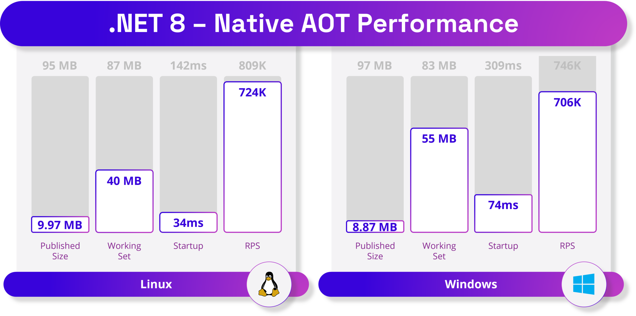 .NET 8.0 中有哪些新的变化？-鸿蒙开发者社区