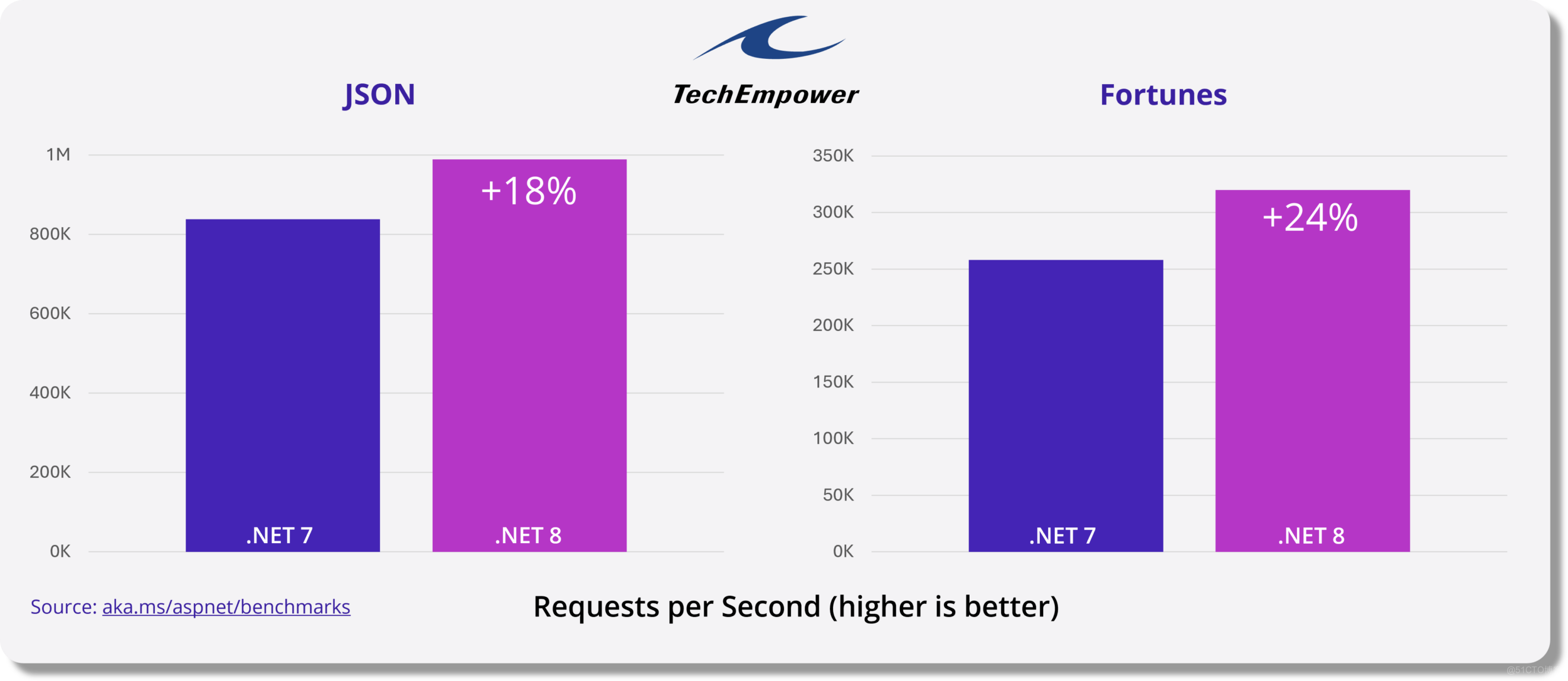 .NET 8.0 中有哪些新的变化？-鸿蒙开发者社区