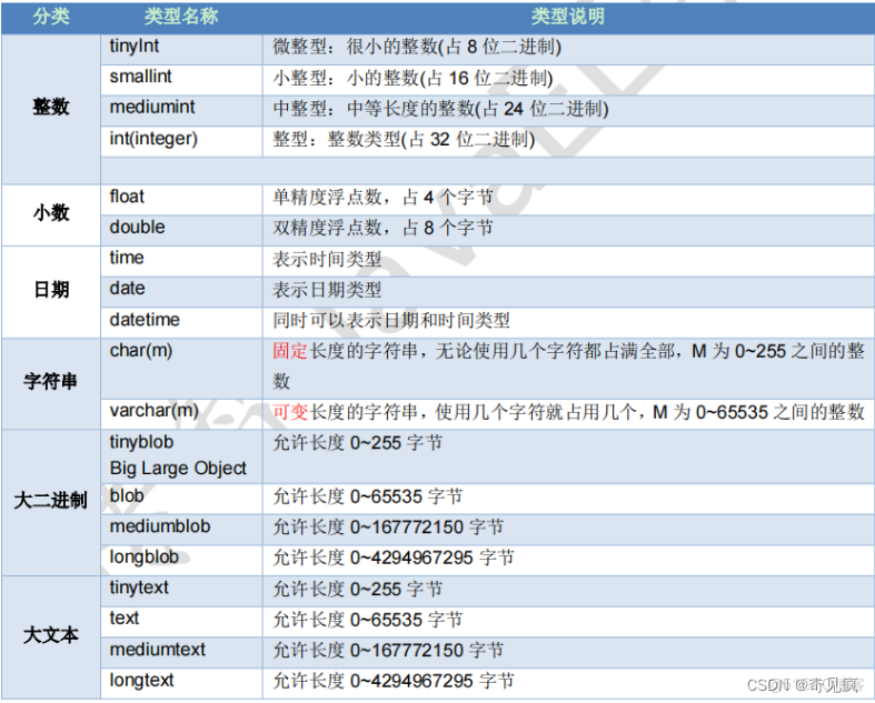 MySQL了解、SQL、约束_数据库_05