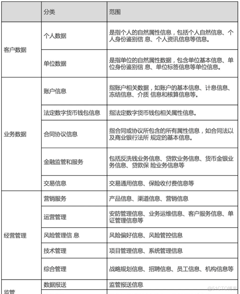 企业数据分类分级终级指南_敏感数据_03