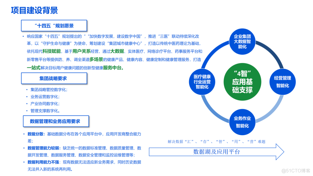 企业数字化转型大数据湖（满分汇报PPT）_架构师_02