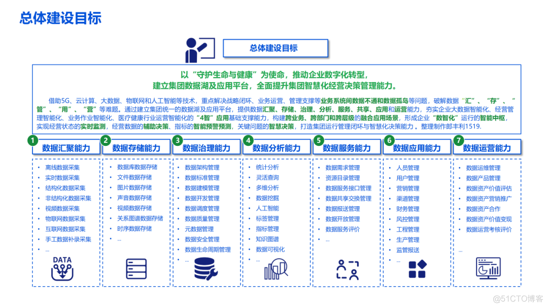 企业数字化转型大数据湖（满分汇报PPT）_大数据_05