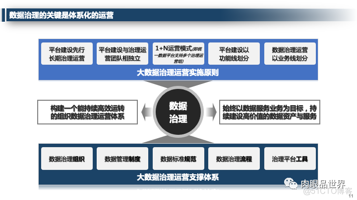 企业大数据治理平台总体规划方案（附PPT下载）_大数据_11