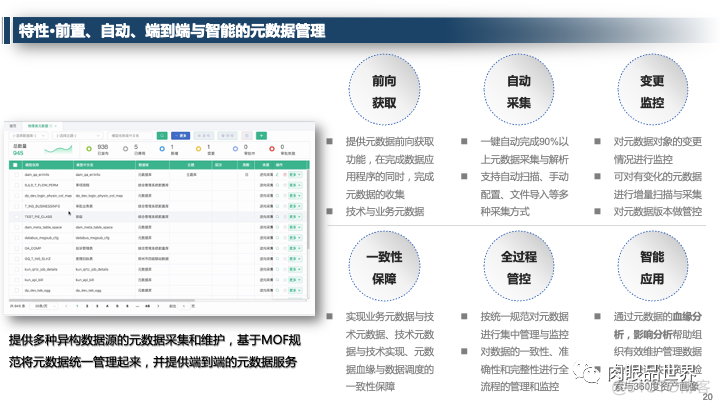 企业大数据治理平台总体规划方案（附PPT下载）_架构师_20