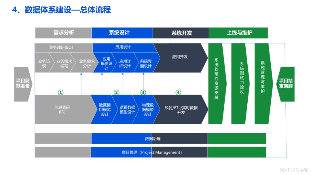 企业数字化转型大数据湖（满分汇报PPT）_公众号_22