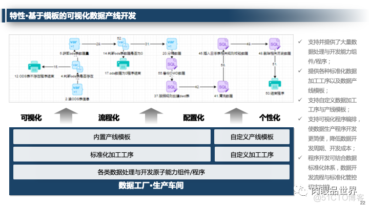 企业大数据治理平台总体规划方案（附PPT下载）_资料下载_22