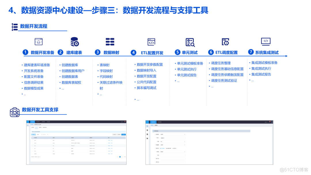 企业数字化转型大数据湖（满分汇报PPT）_架构师_30