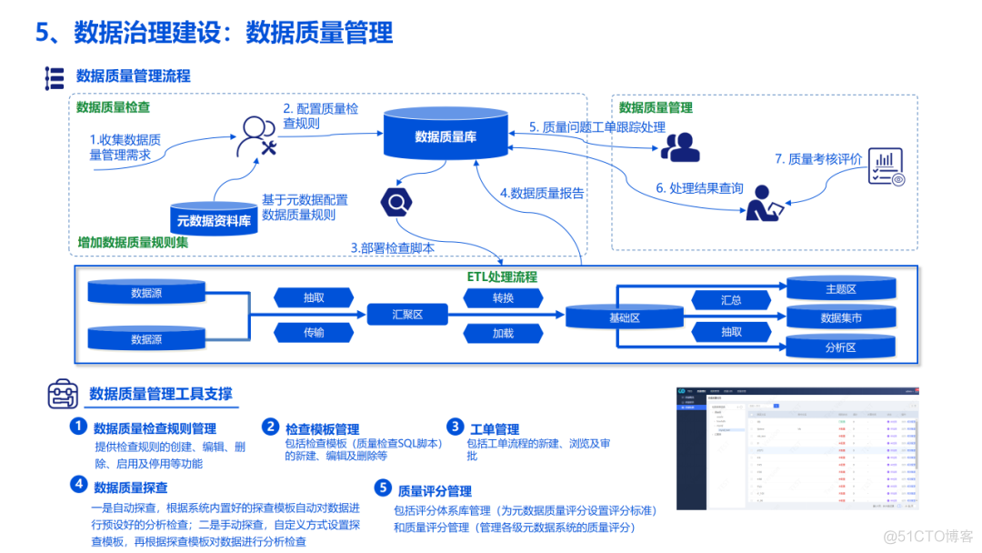 企业数字化转型大数据湖（满分汇报PPT）_大数据_34