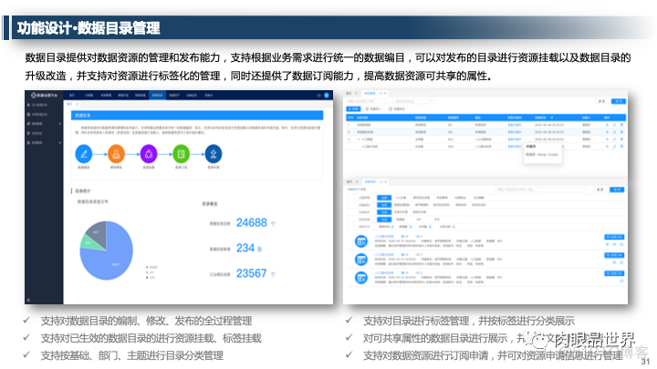 企业大数据治理平台总体规划方案（附PPT下载）_资料下载_31