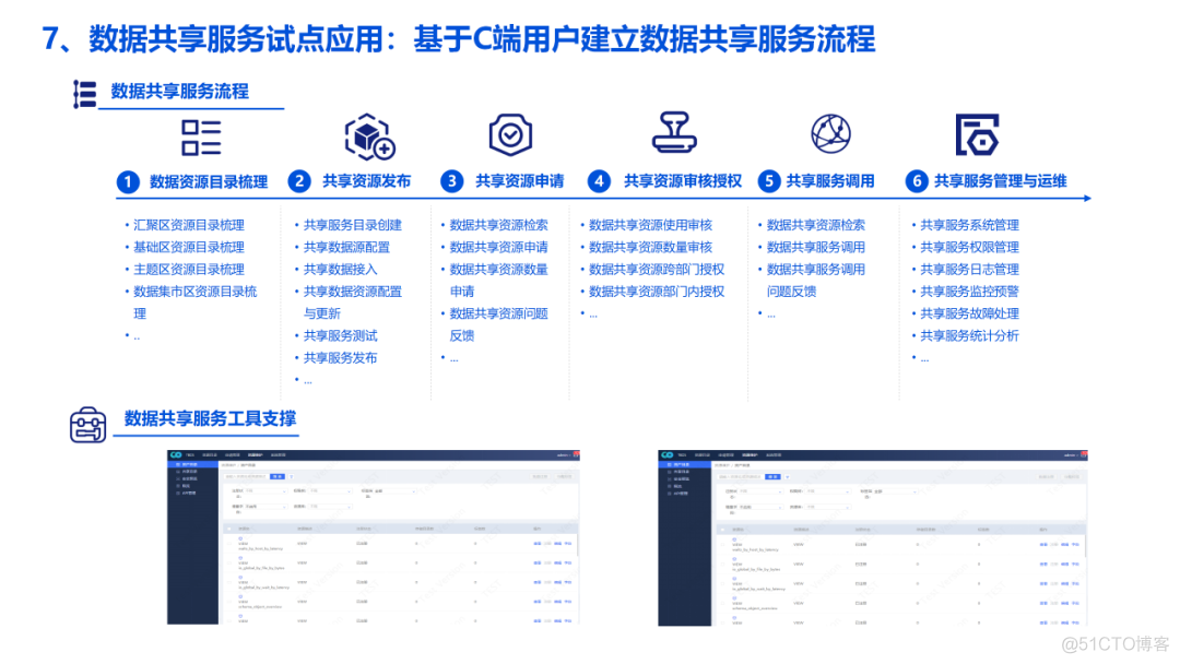 企业数字化转型大数据湖（满分汇报PPT）_公众号_36