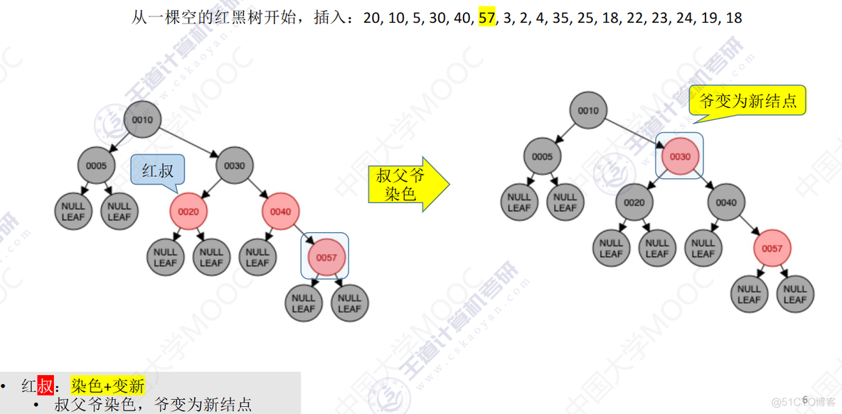 数据结构-数型查找_结点_11