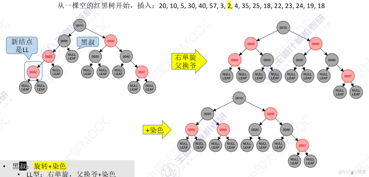 数据结构-数型查找_数据结构_13