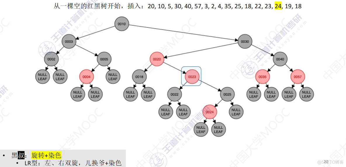 数据结构-数型查找_红黑树_25