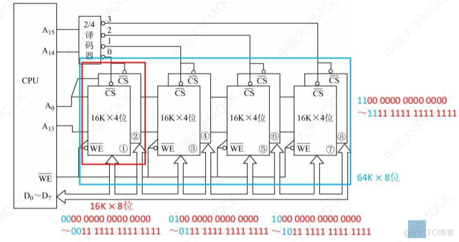 3.3主存储器与CPU的连接_主存_08