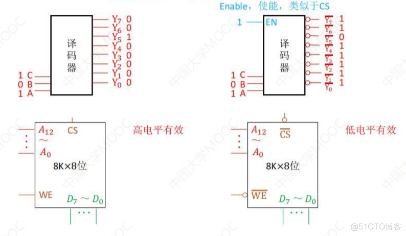 3.3主存储器与CPU的连接_数据_09