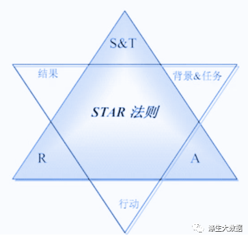 校招面试技巧：如何回答好一个问题_链表