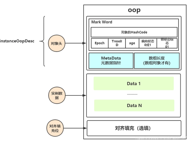 全网最全synchronized锁升级过程_jvm