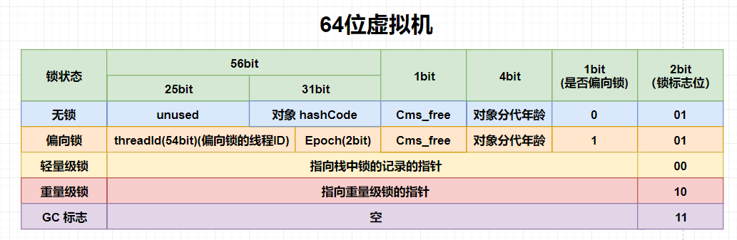 全网最全synchronized锁升级过程_加锁_02