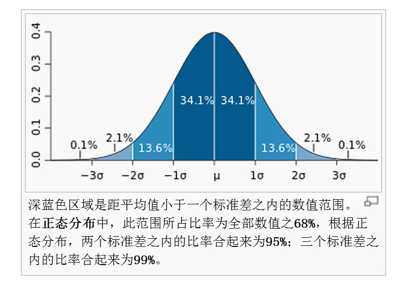 【机器学习】 特征工程：特征预处理，归一化、标准化、处理缺失值_数据_04