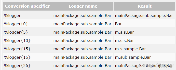 Logback 日志格式参数说明_logback