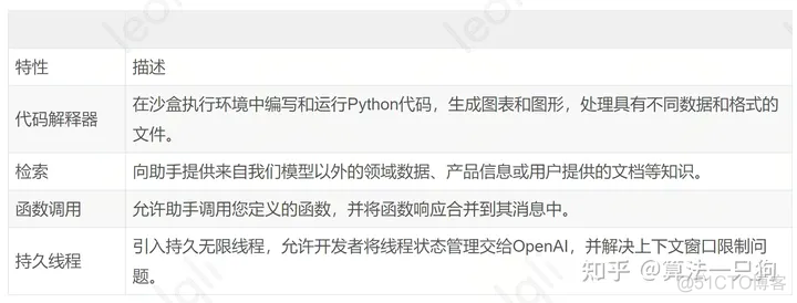 GPTS全网刷屏！定制增长速度指数增长_自然语言处理_04