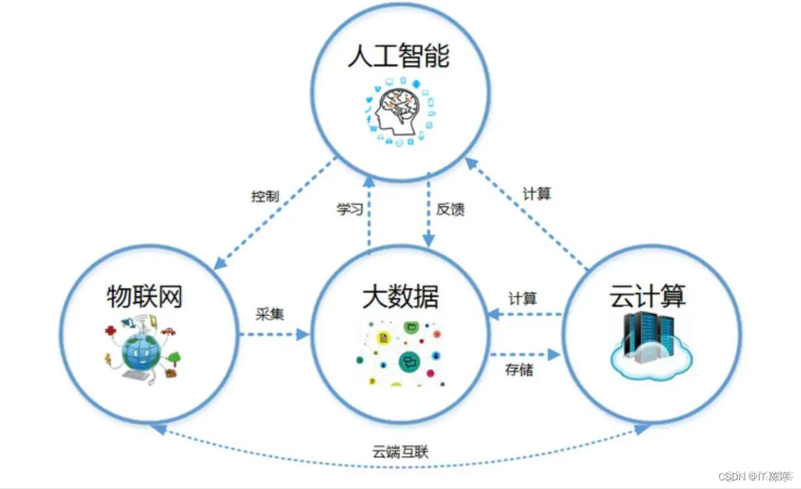 穿越时空：未来云计算的奇妙世界_开发语言