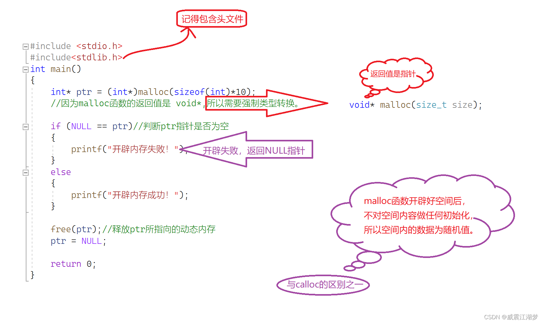 动态内存管理（让内存管理更加灵活）_c语言_02