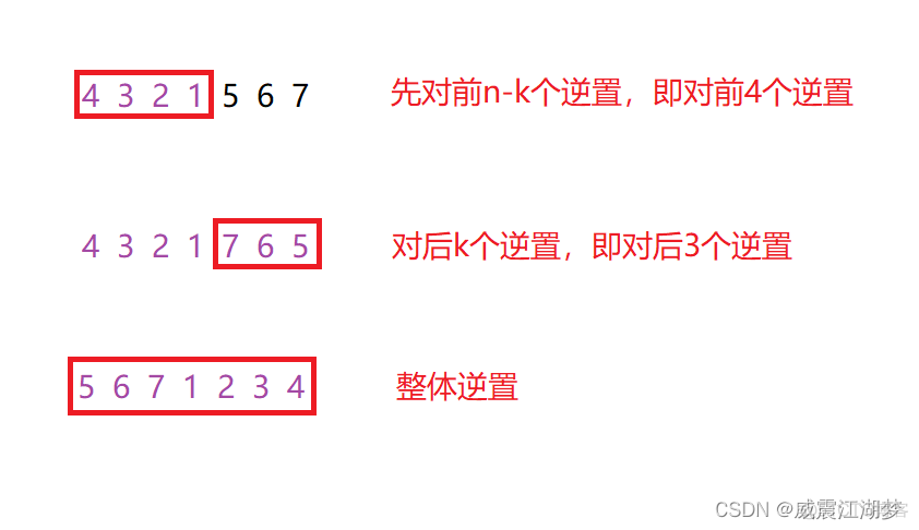 LeetCode 189.轮转数组（三种方法解决）_算法_05