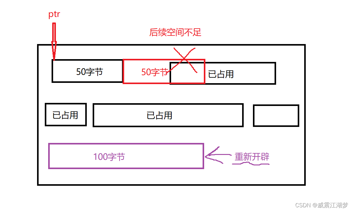 动态内存管理（让内存管理更加灵活）_内存泄漏_05