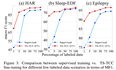 TS-TCC: 通过时序和上下文对比学习时间序列表征《Time-Series Representation Learning via Temporal and Contextual Contrasti