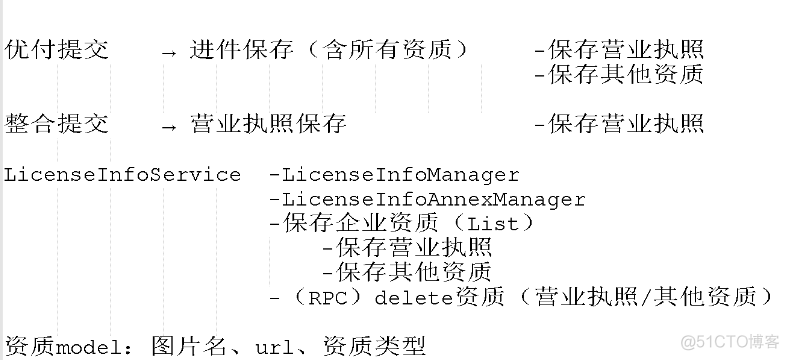 设计文档中的流程图，靠得住吗？_流程图_05