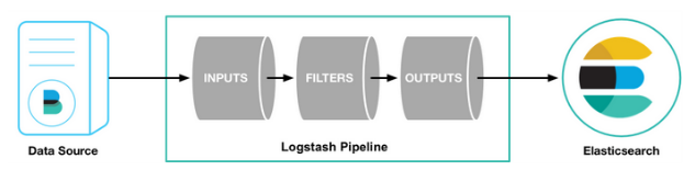 统一日志管理方案：Spring项目logback日志与logstash和Elasticsearch整合_Elastic_04