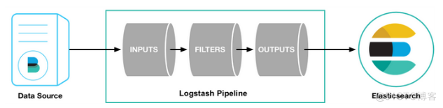 统一日志管理方案：Spring项目logback日志与logstash和Elasticsearch整合_Elastic_04