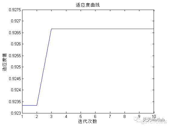 多元分类预测 | Matlab鲸鱼优化算法优化深度极限学习机(WOA-DELM)分类预测_故障诊断