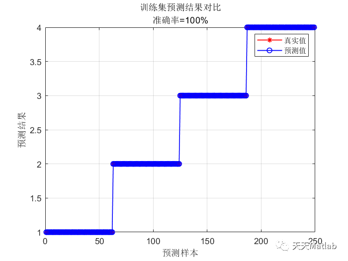 GWO-XGBOOST分类预测 | Matlab灰狼优化XGBOOST分类预测_数据