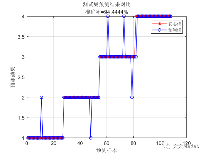 GWO-XGBOOST分类预测 | Matlab灰狼优化XGBOOST分类预测_数据_02