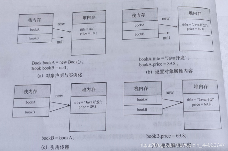 java如何将信息存到cookie中 java将信息写入内存的类_System