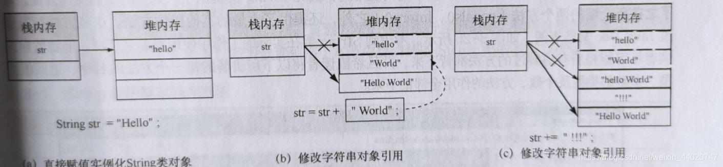 java如何将信息存到cookie中 java将信息写入内存的类_字符串_03