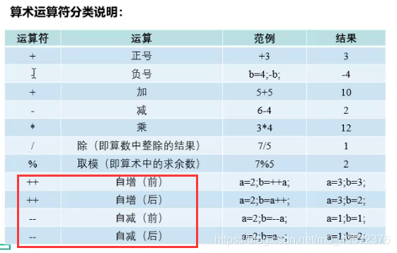 java强制转换float java强制转换符_运算符_08