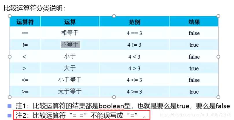 java强制转换float java强制转换符_运算符_17