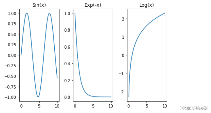 python matplotlib画多个图每个图添加x轴标签 matplotlib画多个子图_matplotlib_04