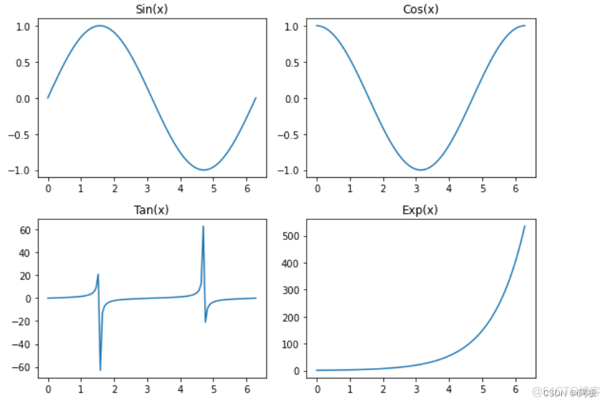 python matplotlib画多个图每个图添加x轴标签 matplotlib画多个子图_数据_06