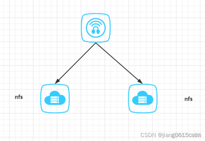 nfs共享存储 java nfs高可用 共享存储_nfs共享存储 java