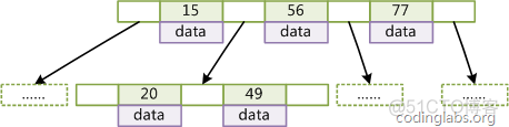 mysql 坐标检索 mysql索引查找原理_MySQL